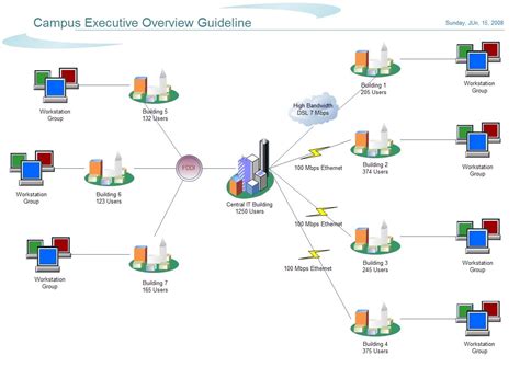 Locations and Network 